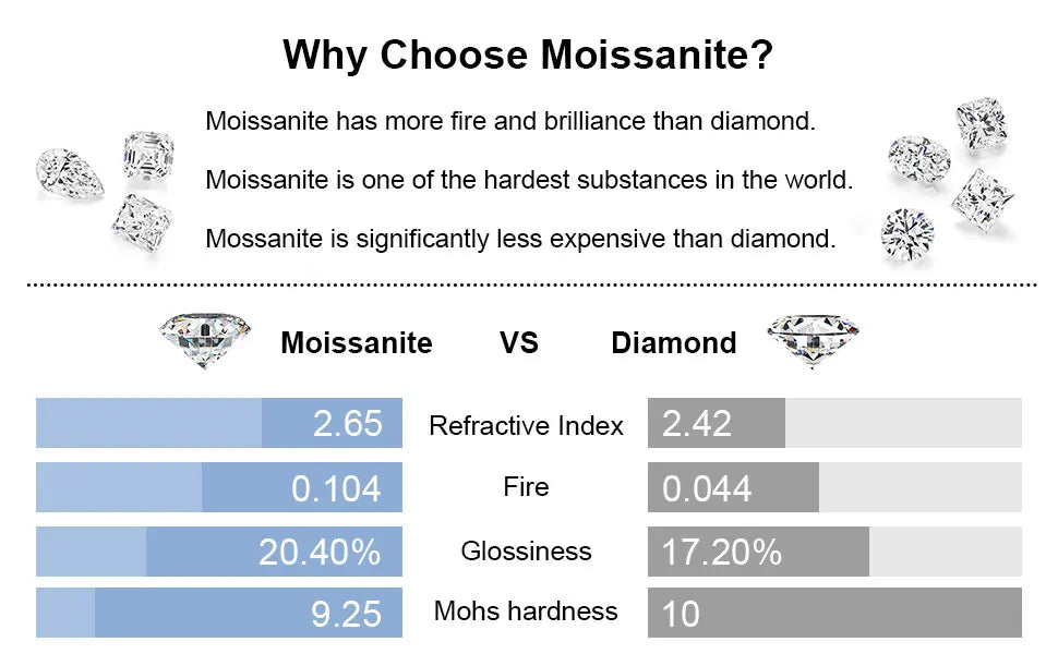 Women's Moissanite Diamond Camellia Flower Pendant Necklace 18K White Gold Plated Sterling Silver